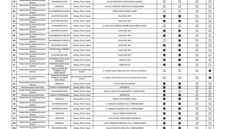 Presupuesto participativo 4