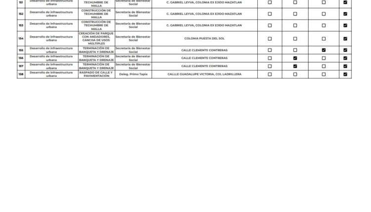 Presupuesto participativo 7